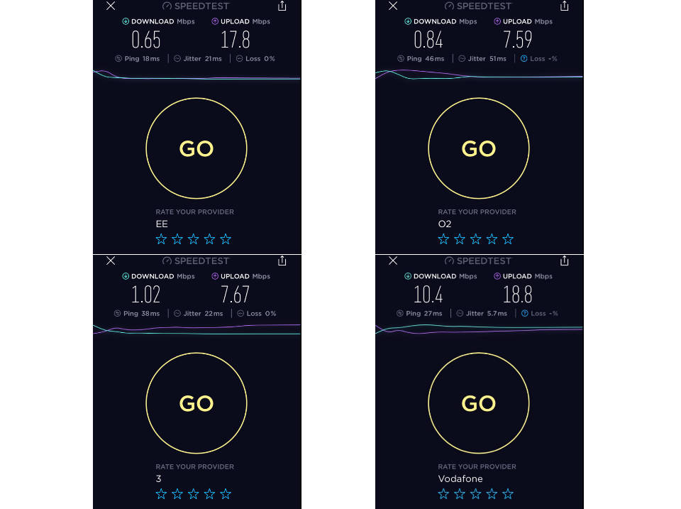 4g broadband speed variations